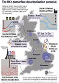 The UK's subsurface decarbonisation potential